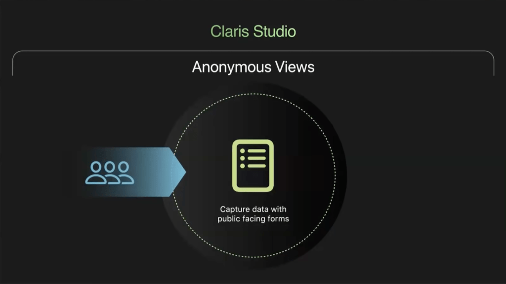 Claris Studio provides anonymous views, in which data can be collected from large (or small) numbers of anonymous users. Screenshot taken from Claris public webinar of April 26, 2022.